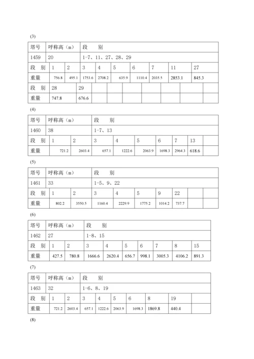 吊车组立铁塔综合施工专题方案新版.docx