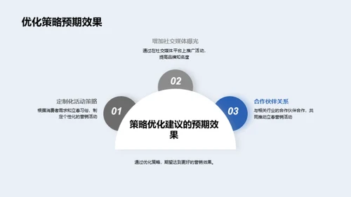 立春营销效果剖析