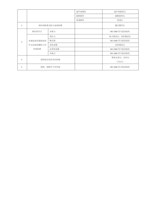 钢结构工程检测项目和主要设备.docx