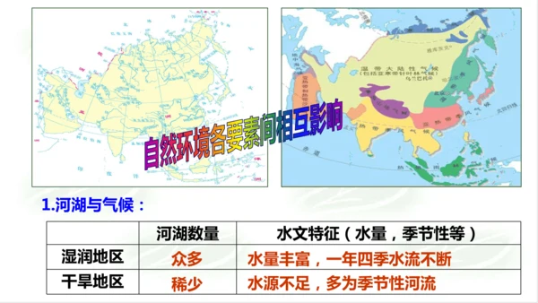2.2.3众多的河湖 课件