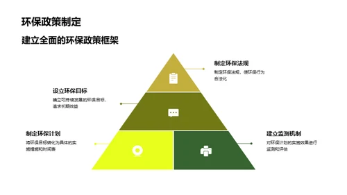 校园环保实践策略