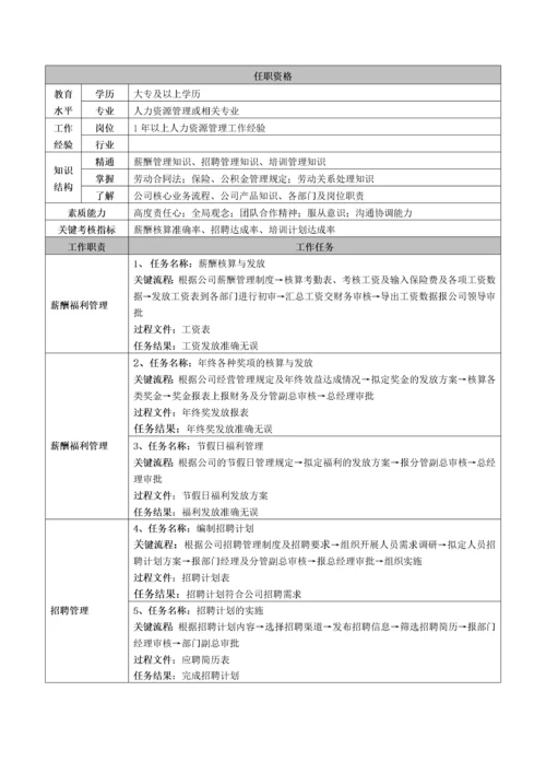 XX公司岗位说明书(最全).docx