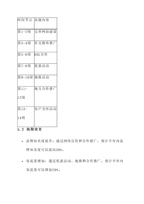 普通农人餐厅营销方案