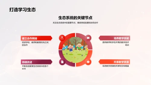 数字化教学技术报告