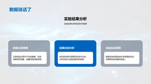 实验科学讲解PPT模板