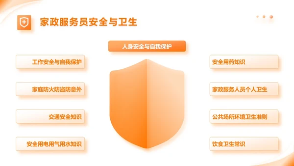 橙色动态家政公司服务培训课件PPT模版员工培训