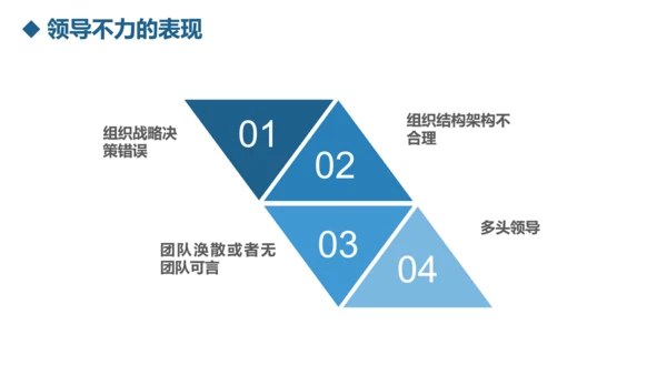 公司团队建设员工领导力管理培训PPT模板