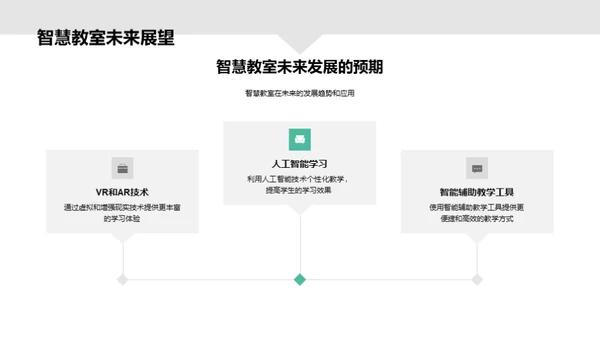 深度解析智慧教室