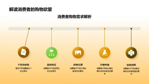 大暑营销策略研究