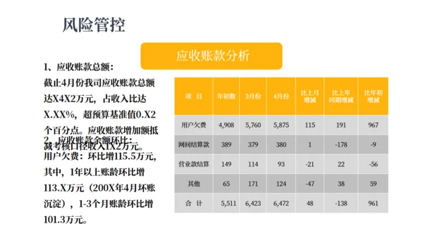 坐着赚钱创意报告通用PPT模板
