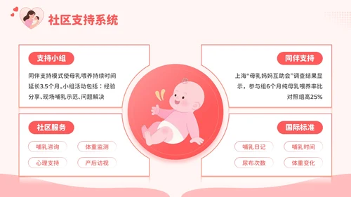 红色卡通风爱的天然力：世界母乳喂养周PPT模板