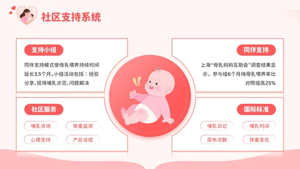 红色卡通风爱的天然力：世界母乳喂养周PPT模板