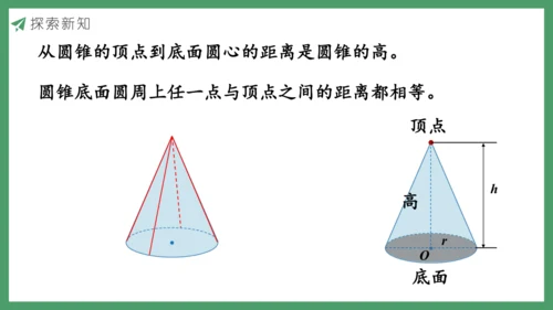 新人教版数学六年级下册3.2.1  圆锥的认识课件