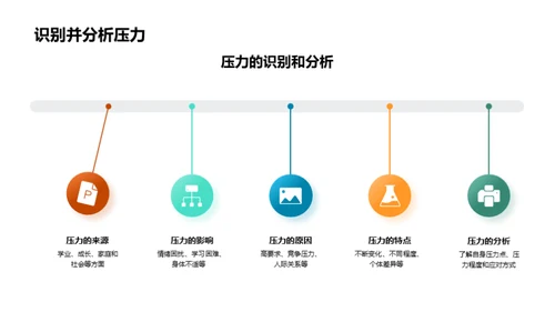 初三生涯压力管理