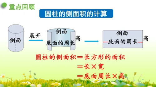 圆柱的表面积（课件）-六年级下册数学人教版(共49张PPT)