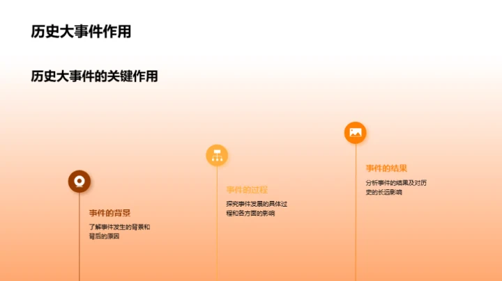 深度解读历史大事件