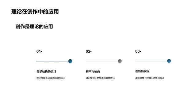 探索音乐的奥秘