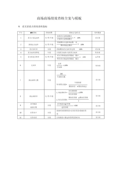 商场超市绩效考核全案与模板