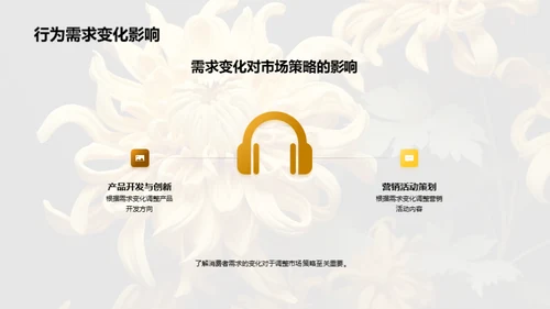 重阳节消费洞察