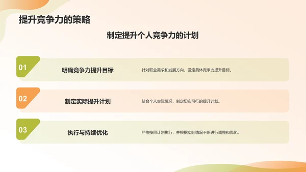 橙色商务风大学生职业生涯规划PPT模板