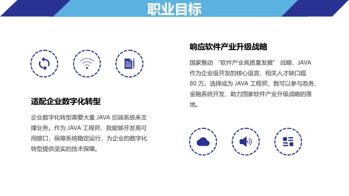 蓝色简约计算机科学与技术专业大学生职业生涯规划求职综合展示PPT模版