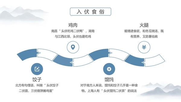 冬病夏治三伏天老中医养生PPT模板