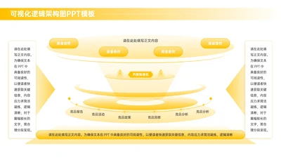 黄色商务风多项逻辑架构图PPT单页