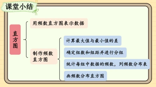 12.2.2 直方图 课件（共34张PPT）2024-2025学年度人教版数学七年级下册