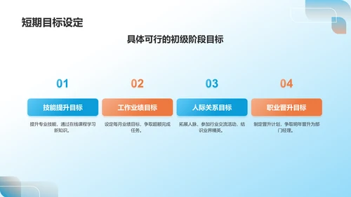 蓝色职业生涯规划书PPT模板