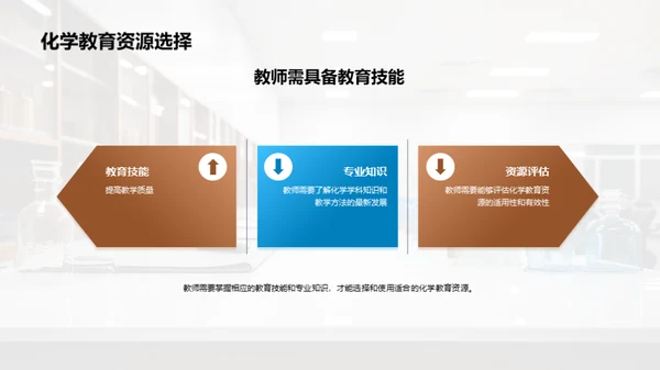 化学教育资源在专科教学中的应用