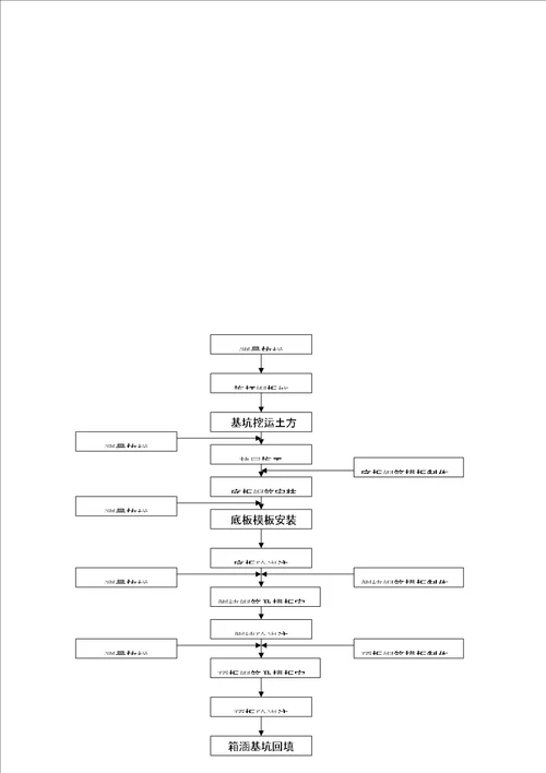 箱涵深基坑开挖支护安全专项施工方案共79页doc