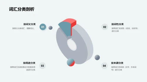 语文学习解析