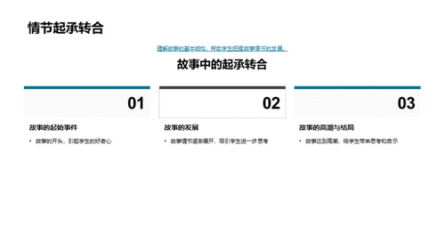 一年级语文故事解密