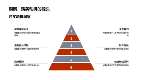 双十一保险市场洞察