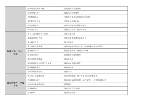 X上辊万能卷板机使用专项说明书.docx