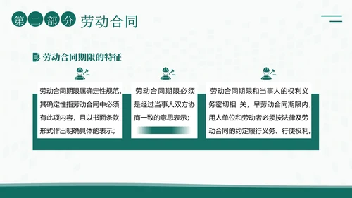 人力资源管理劳动关系培训PPT课件