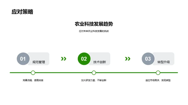 农科技创新驱动力