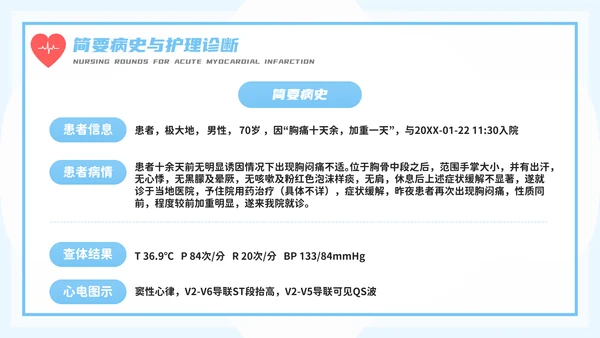 医务人员急性心梗护理查房PPT模板