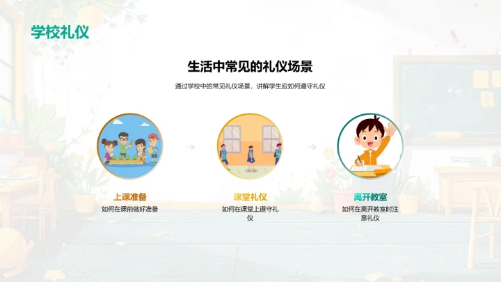 礼仪实践指导PPT模板