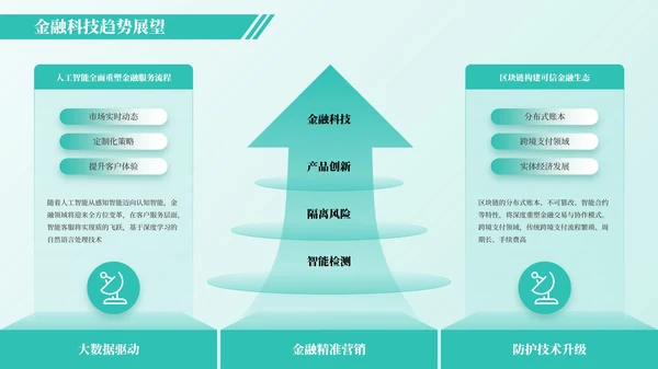 绿色简约风架构图PPT版式合集
