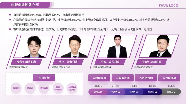 紫色商务风团队介绍PPT版式合集