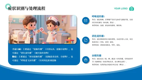 蓝色3D卡通风传染病预防知识科普PPT模板