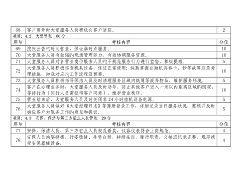 河南银行业文明规范优质服务百佳优秀网点评价标准分.docx
