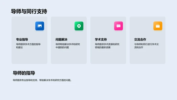 硕士学习攻略PPT模板