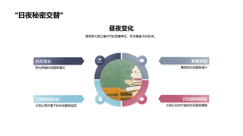 立春节气家教实践