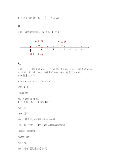 张家港常青藤小升初数学试卷精选.docx