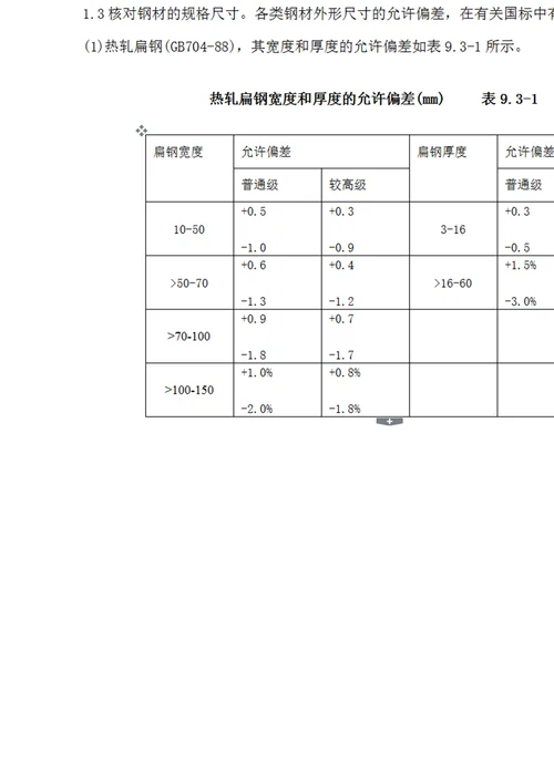 建筑用镀锌钢管材料标准规范