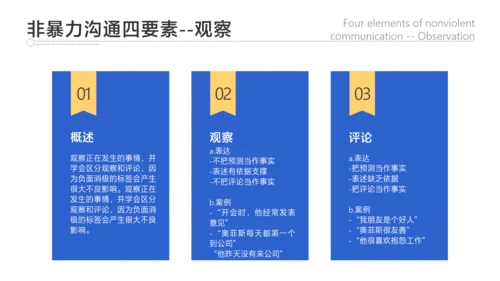 蓝色简约风企业员工培训沟通技巧教学