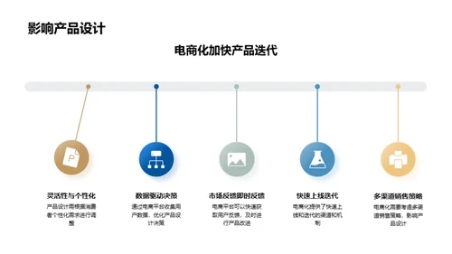 电商化助力旅游产品