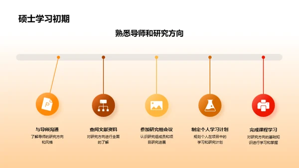 硕士生涯的自我反思